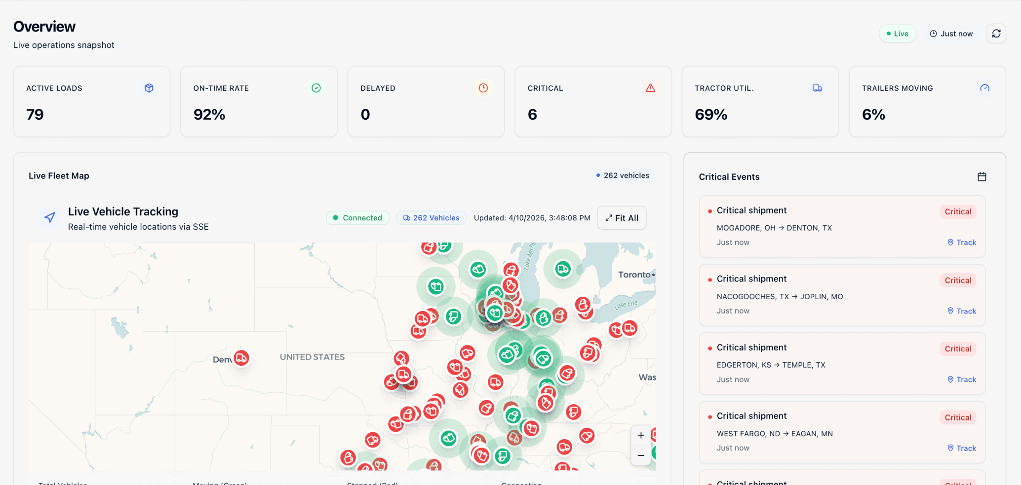 Analytics interface